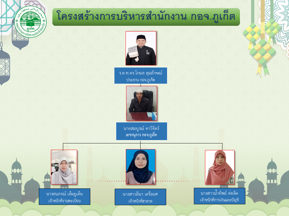 โครงสร้างองค์กร ICPK